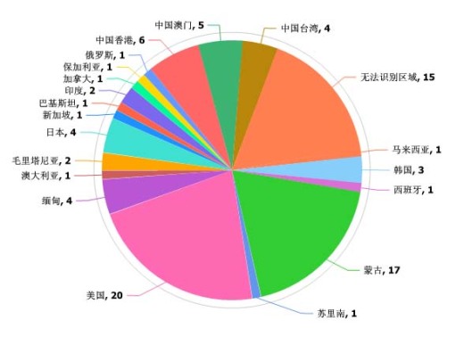外贸牛统计系统上线，解决跨境统计差异增补客户急需功能